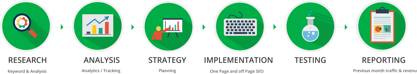 services-seo